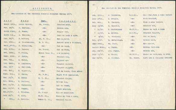 Document de deux pages montrant une liste des ouvriers accidentés traités à l’Hôpital général de Montréal en 1907.