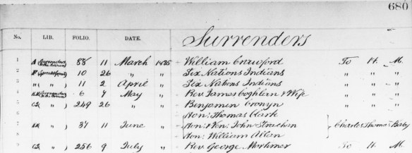 Reproduction noir et blanc d’une page d’un grand livre comportant cinq colonnes : « No. » [Numéro], « Lib » [Registre], « Folio » [Page], « Date » et « Surrenders » [Personnes cédant la terre]. 