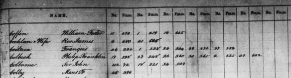 Reproduction noir et blanc d’un index nominal comportant quelques colonnes : « Name » [Nom], « No. » [Numéro], « Folio » [Page] « No. », « Folio », etc.
