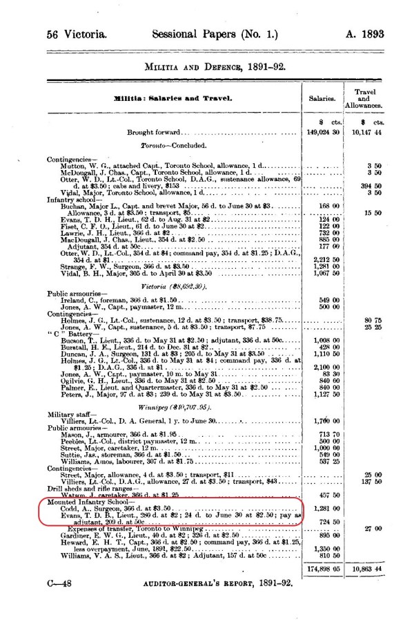 Page tapuscrite comprenant du texte et des chiffres. Un cercle rouge attire l’attention sur les termes « École d’infanterie à cheval » et sur le nom « Evans, T. D. B., Lieutenant ».