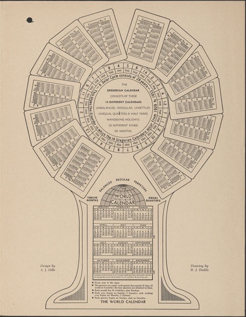 Quatorze pages de calendrier disposées en cercle autour d’un texte anglais disant : « Un cycle solaire dure 28 ans. L’image montre dans quel désordre surviennent les 14 calendriers grégoriens entre 1928 et 1955. Le calendrier grégorien comprend 14 calendriers possibles. Déséquilibré, irrégulier et instable. Des trimestres et des semestres de durées différentes. Des fêtes qui changent de jour. Vingt-huit types de mois possibles. » Sous ce texte se trouve un calendrier de 12 mois surmonté d’un globe terrestre avec les mots : « Équilibré, régulier, perpétuel. Le calendrier mondial. Douze mois. Des trimestres égaux. » Sous le calendrier, le texte précise : « Chaque année est identique. Les trimestres durent exactement 91 jours, 13 semaines ou 3 mois. Les quatre trimestres sont identiques. Chaque mois compte 25 jours de semaine, plus les dimanches. Chaque année commence le dimanche 1er janvier. Le premier jour ouvrable est toujours le lundi 2 janvier. Tous les trimestres commencent un dimanche et se terminent un samedi. Le calendrier mondial. » Des signatures encadrent l’image : « Conçu par A. J. Hills » et « Dessiné par H. J. Dodds ».